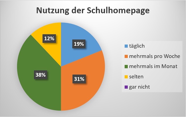 E2 Schulhomepage