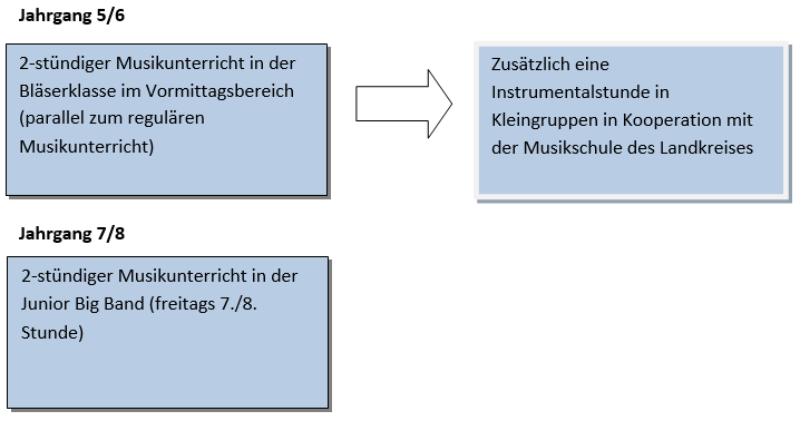 grafik3